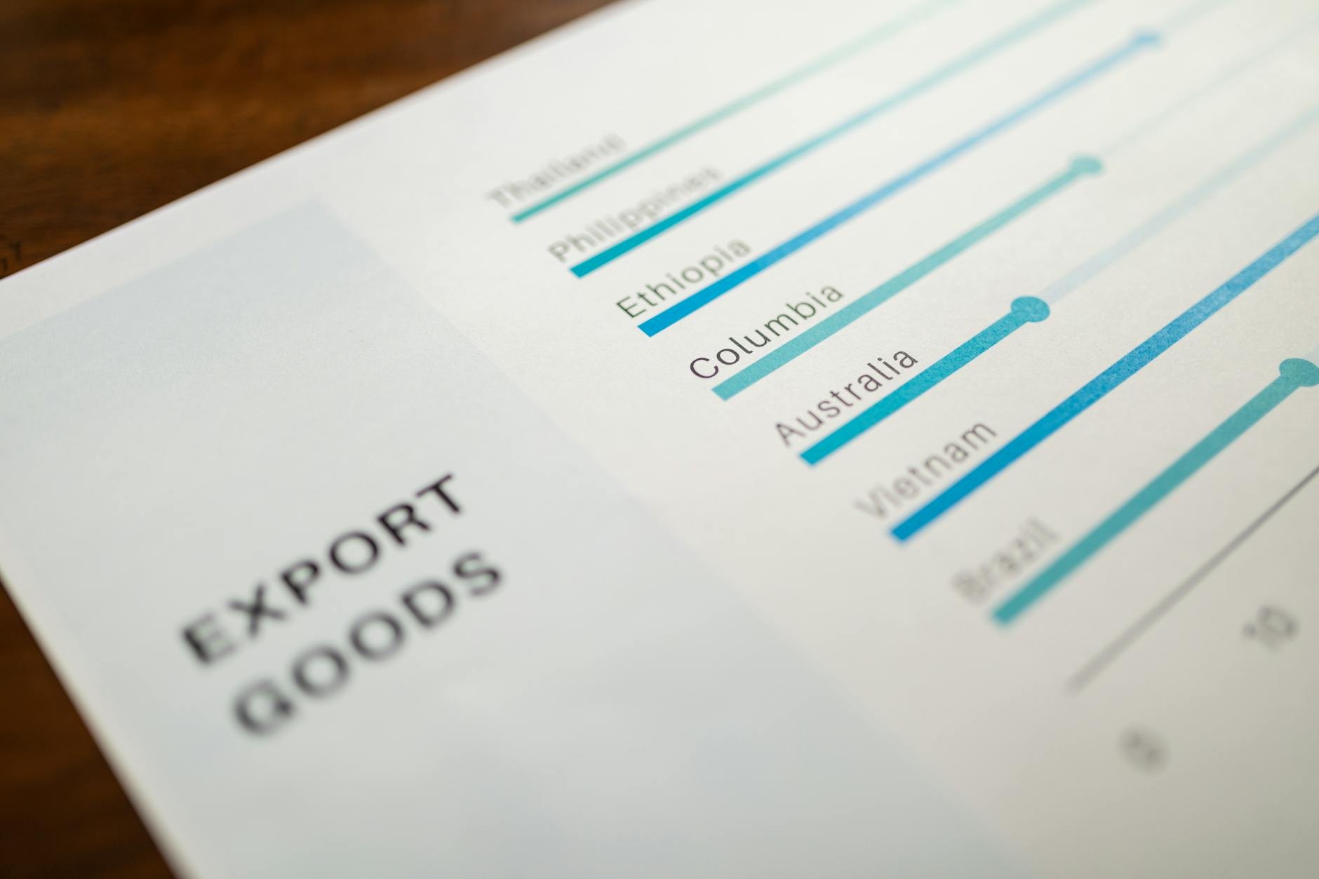 Global and Reciprocal Tariffs